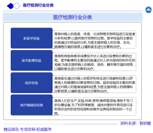 医疗检测行业分类图片