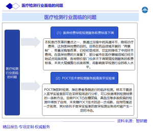 医疗检测行业面临的问题图片