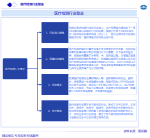 医疗检测行业壁垒图片