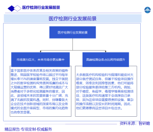 医疗检测行业发展前景图片