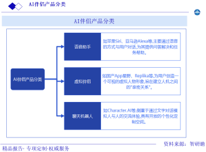 AI伴侣产品分类图片