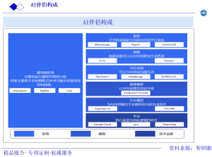 AI 伴侣构成图片