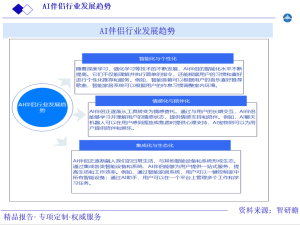 AI伴侣行业发展趋势图片