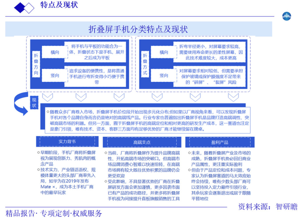 折叠屏手机分类特点及现状