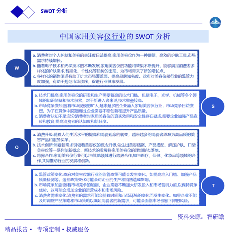 中国家用美容仪行业的SWOT分析图片