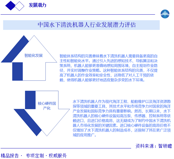 中国水下清洗机器人行业发展潜力评估图片