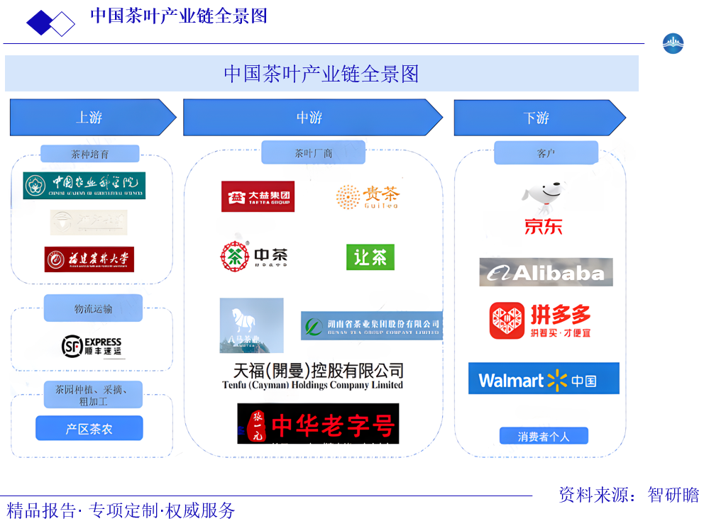 中国茶叶产业链全景图图片