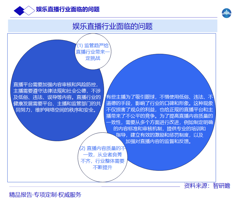 娱乐直播行业面临的问题图片