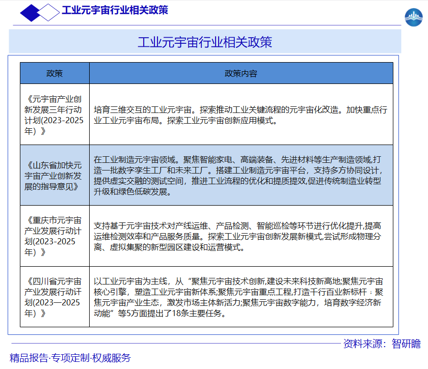 工业元宇宙行业相关政策图片