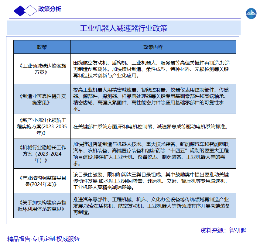 工业机器人减速器行业政策图片