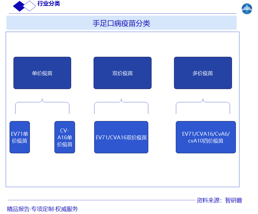 手足口病疫苗分类图片