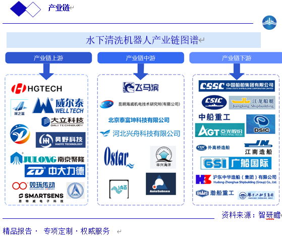 水下清洗机器人产业链图谱图片