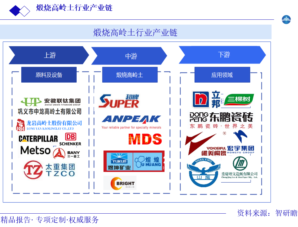 煅烧高岭土行业产业链图片