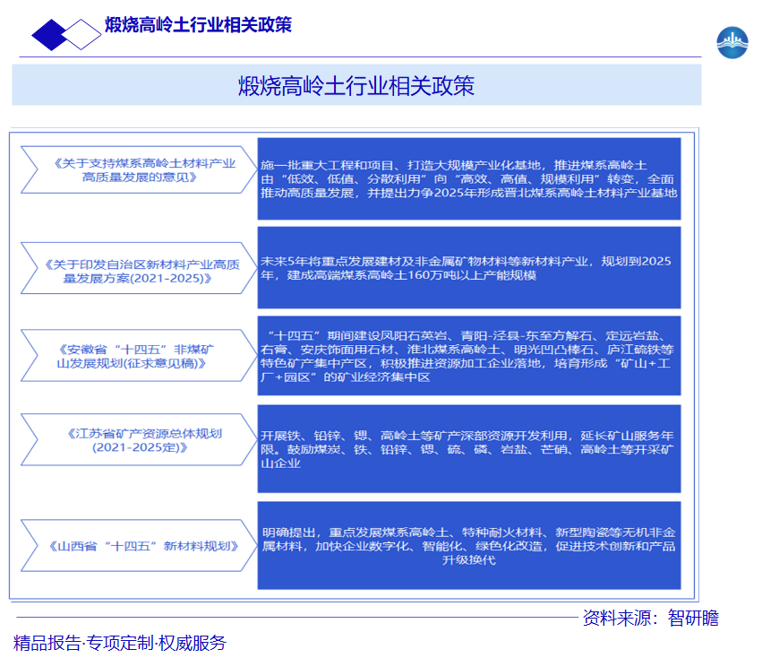 煅烧高岭土行业相关政策图片