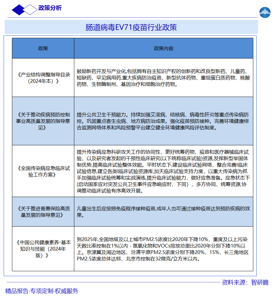 肠道病毒EV71疫苗行业政策图片