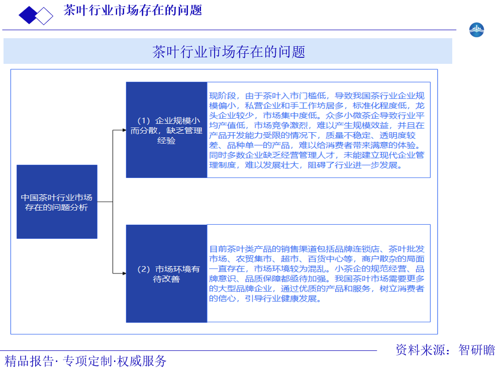 茶叶行业市场存在的问题图片