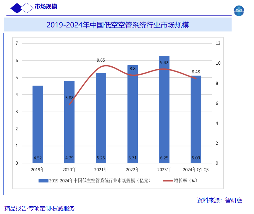 2019-2024年中国低空空管系统行业市场规模图片