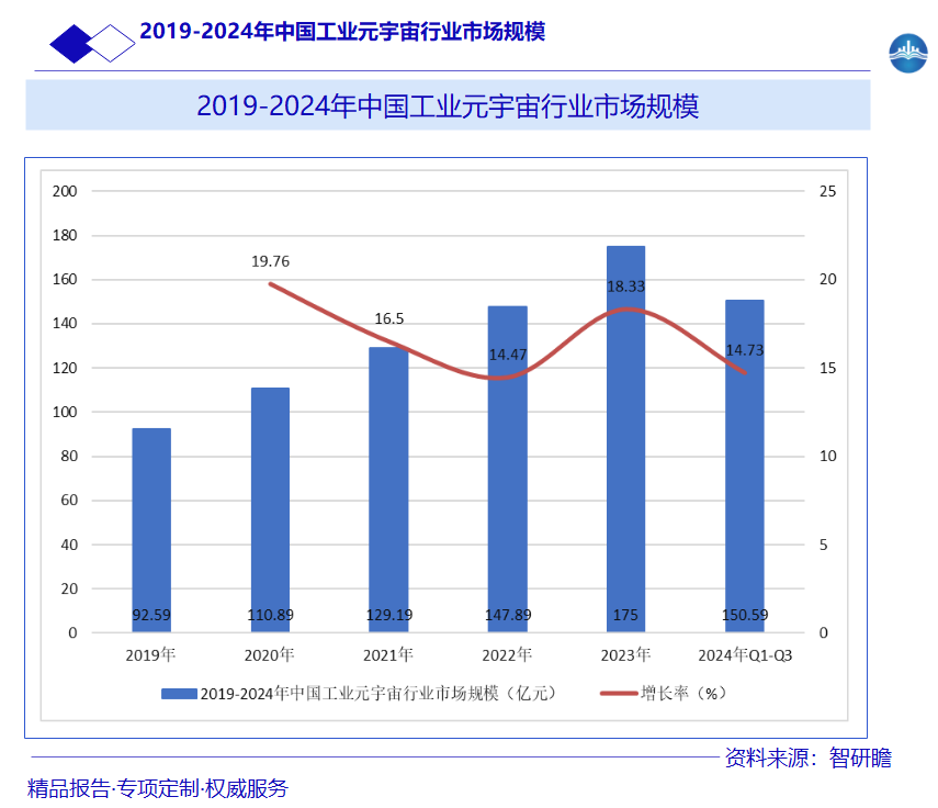 2019-2024年中国工业元宇宙行业市场规模图片