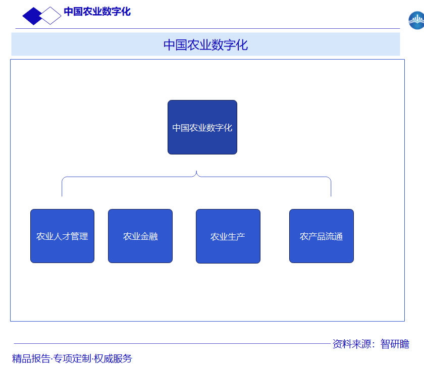 中国农业数字化图片