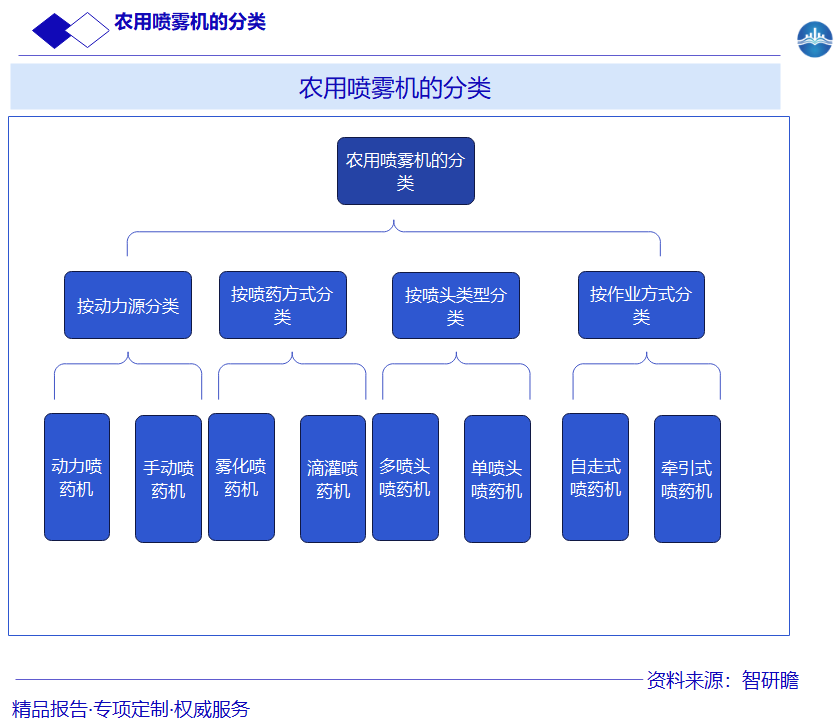 农用喷雾机的分类图片