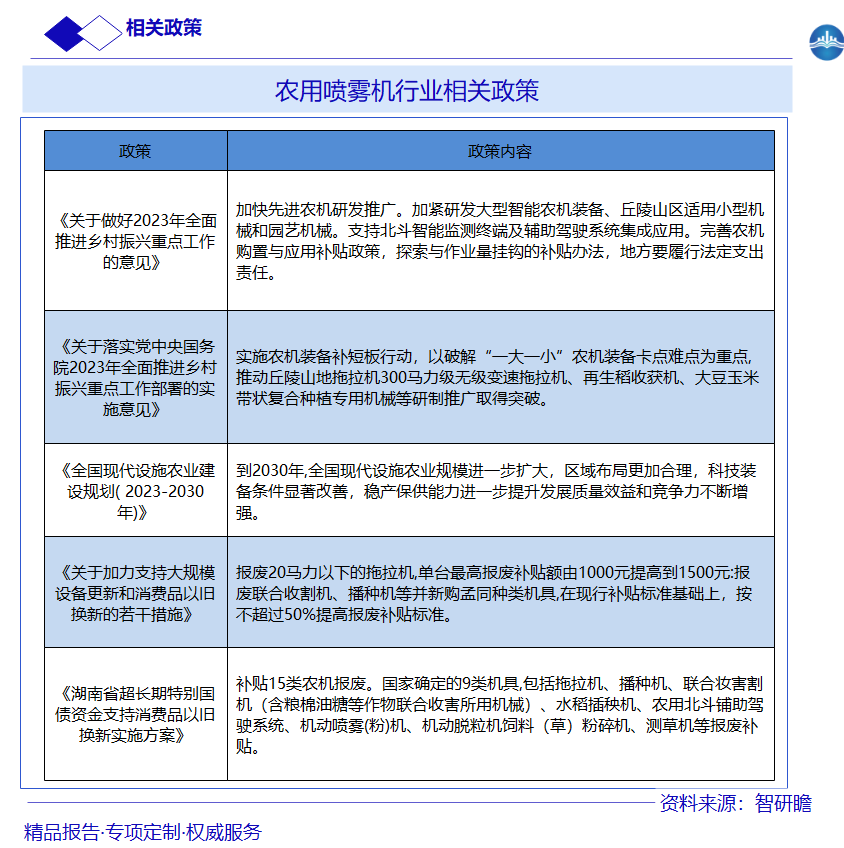 农用喷雾机行业相关政策图片