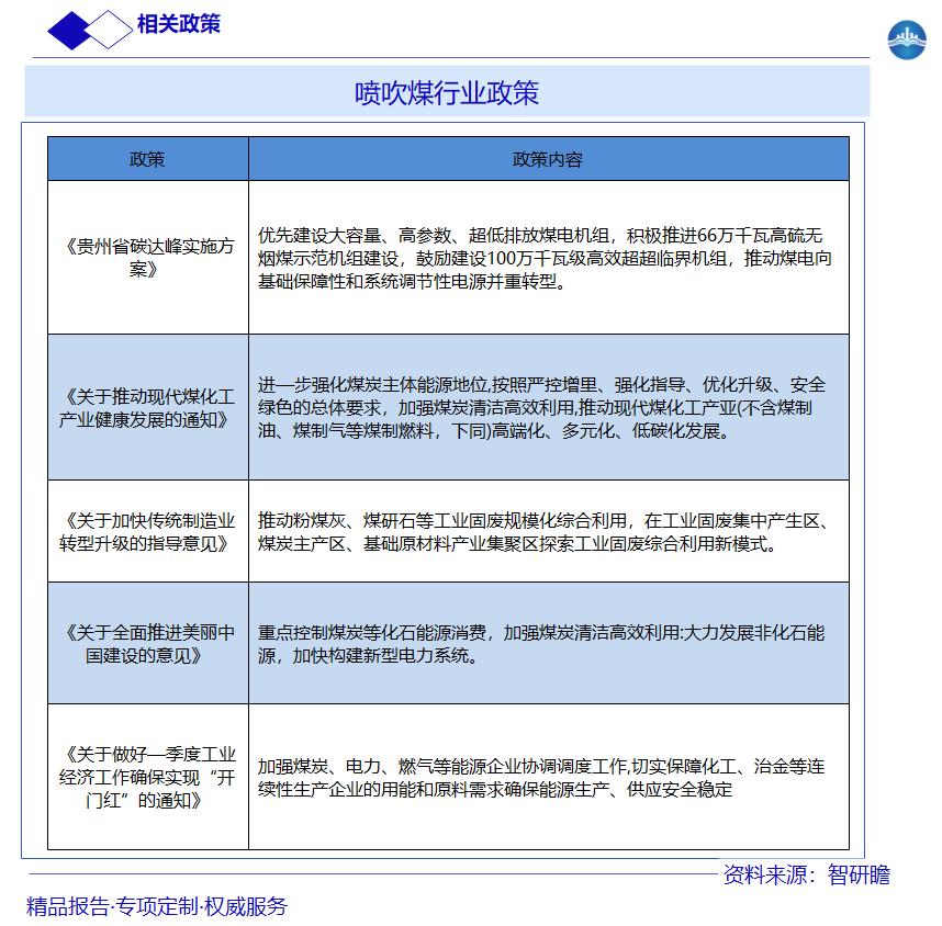 喷吹煤行业政策图片