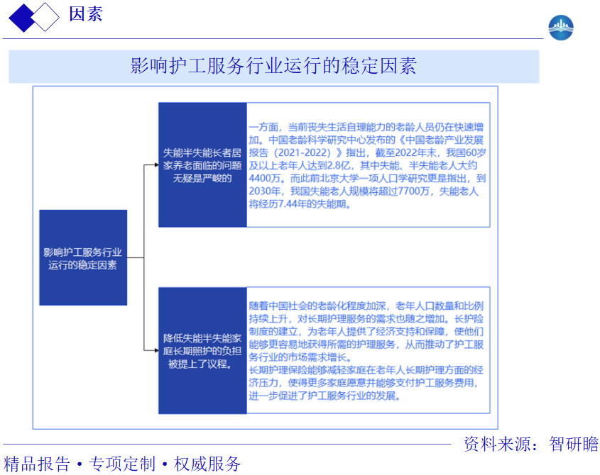 影响护工服务行业运行的稳定因素图片