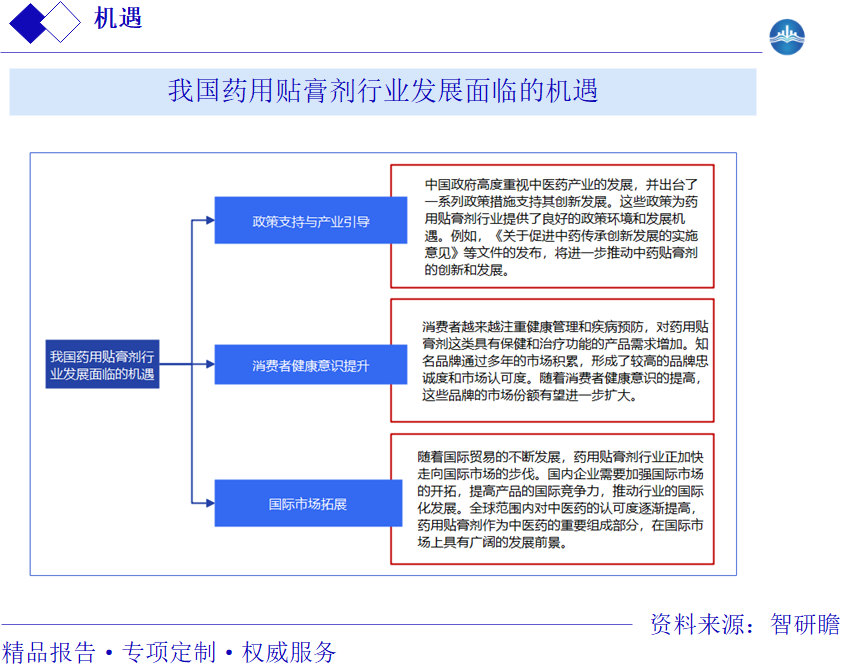 我国药用贴膏剂行业发展面临的机遇图片