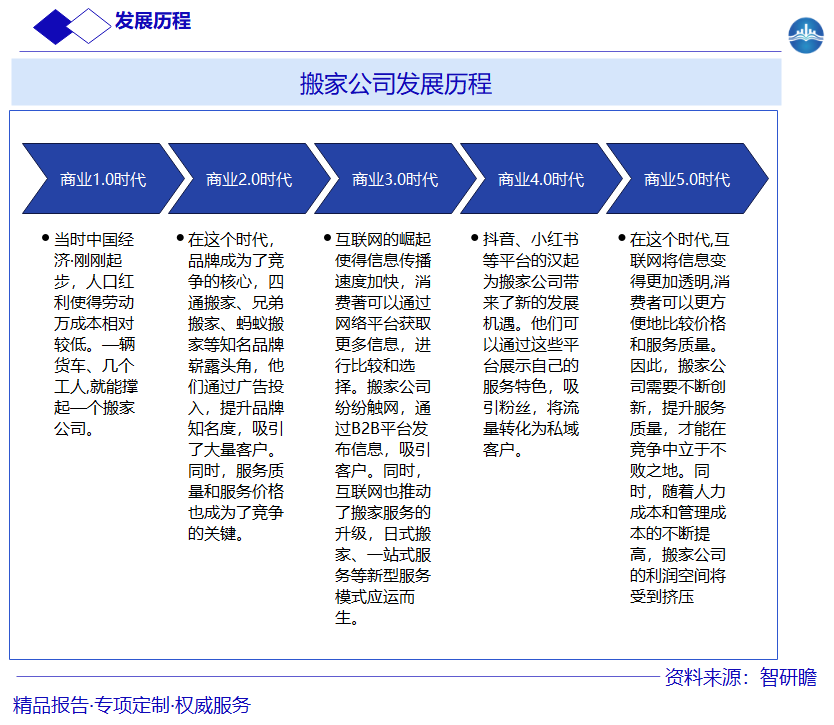 搬家公司发展历程图片