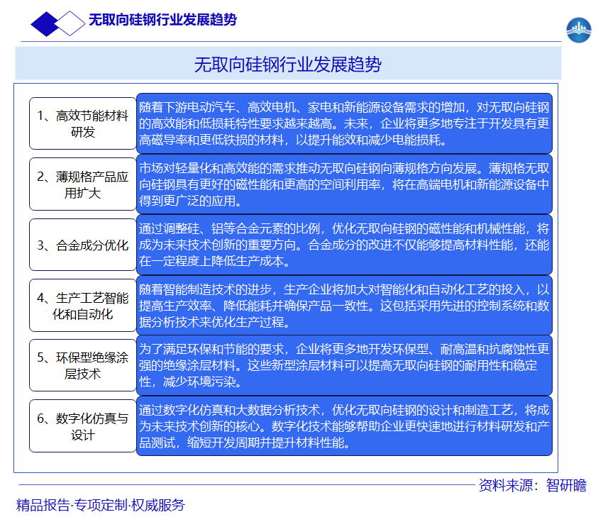 无取向硅钢行业发展趋势图片