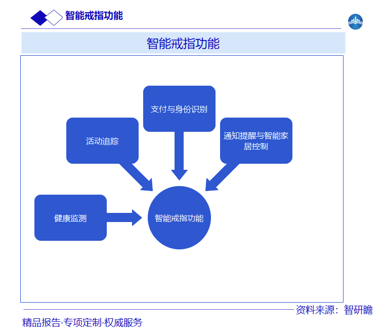 智能戒指功能图片