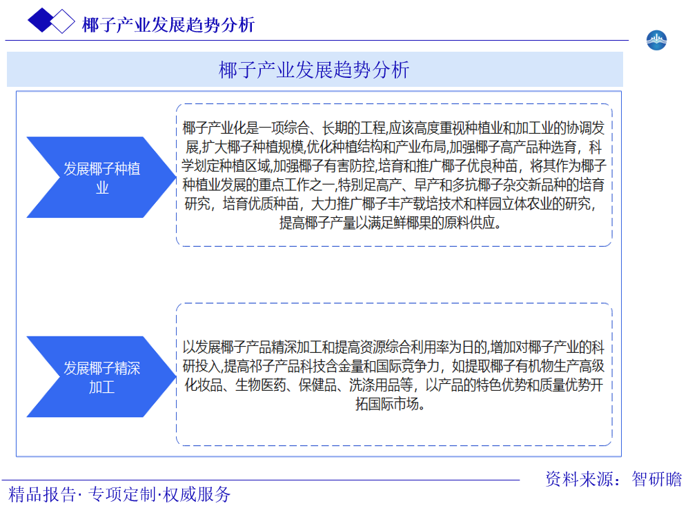 椰子产业发展趋势分析图片