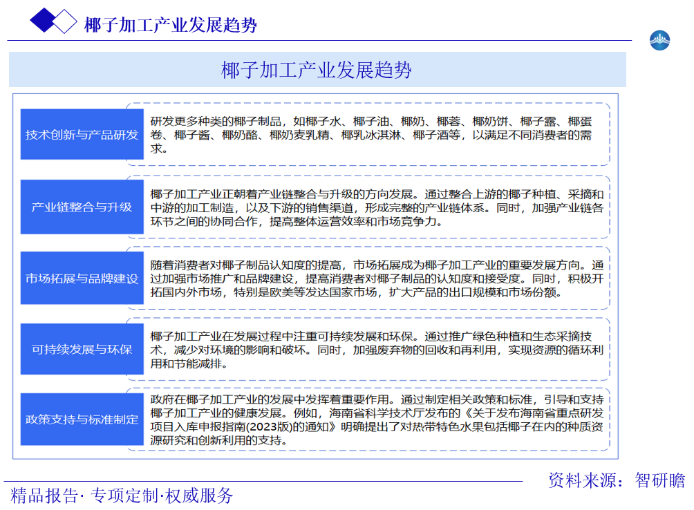 椰子加工产业发展趋势图片