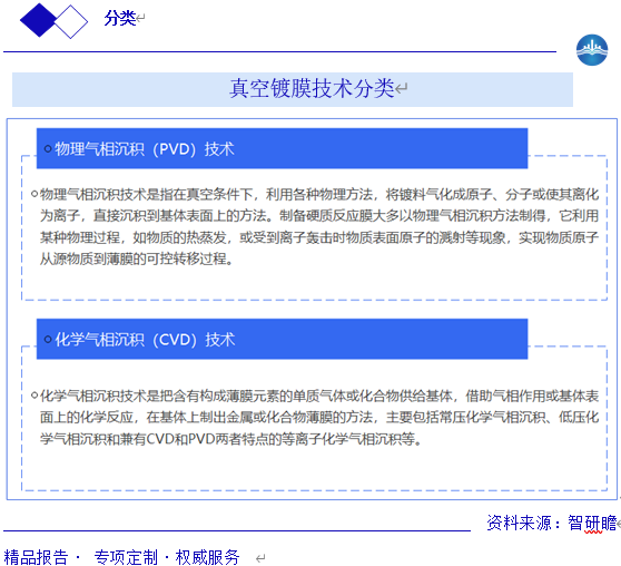 真空镀膜技术分类图片