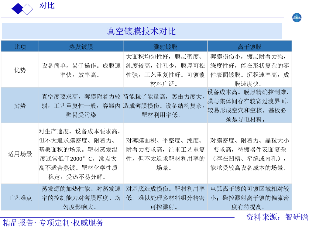 真空镀膜技术对比图片