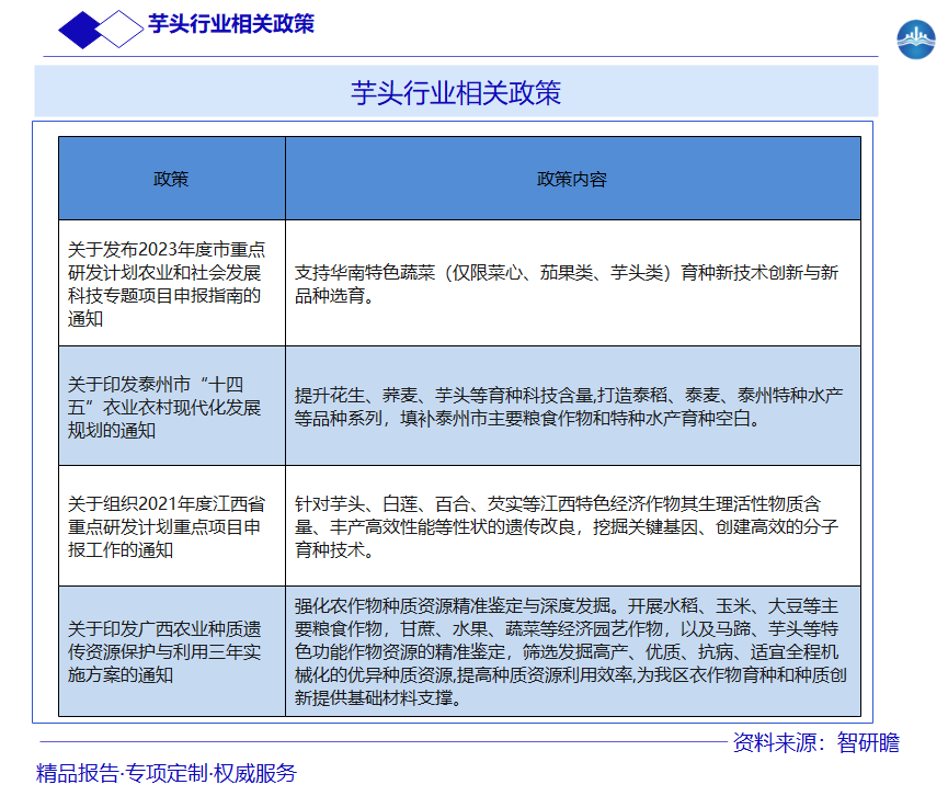 芋头行业相关政策图片