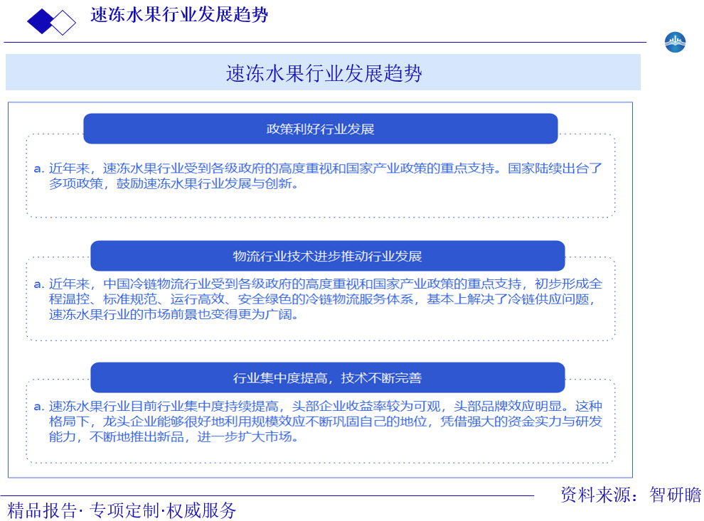 速冻水果行业发展趋势图片