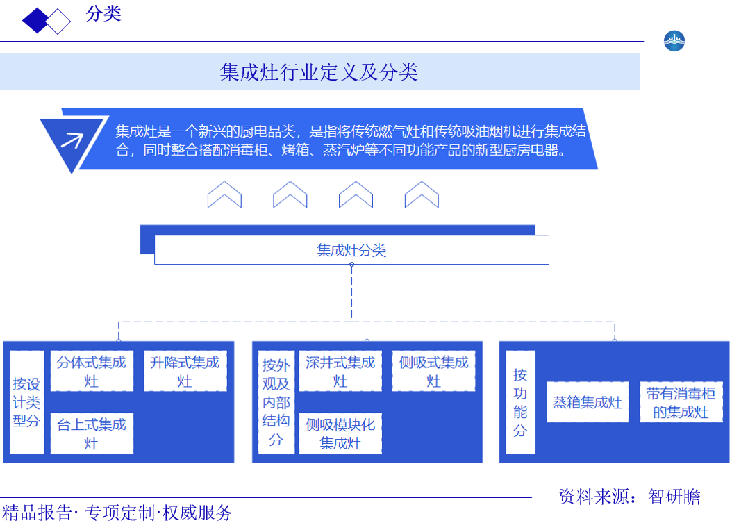 集成灶行业定义及分类图片