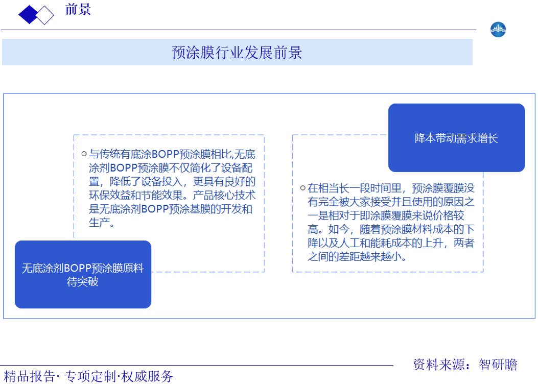 预涂膜行业发展前景图片