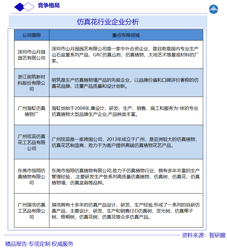 仿真花行业企业分析图片