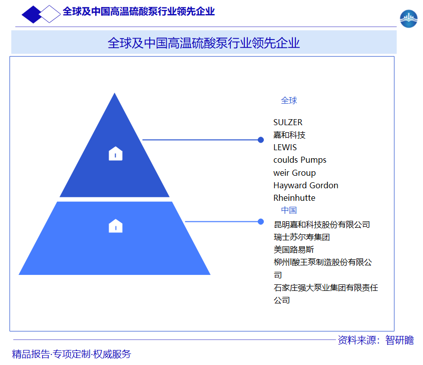 全球及中国高温硫酸泵行业领先企业图片