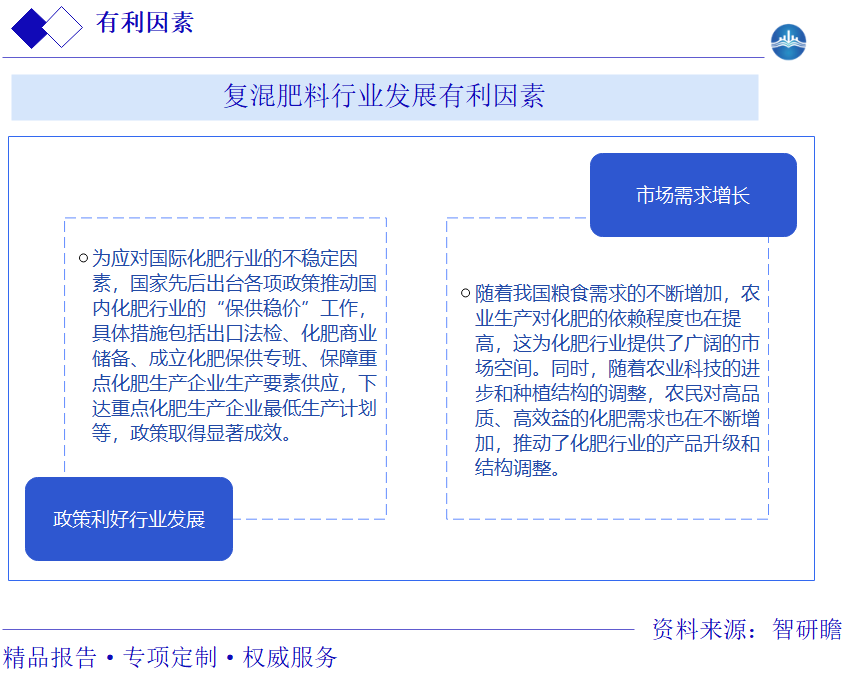 复混肥料行业发展有利因素图片