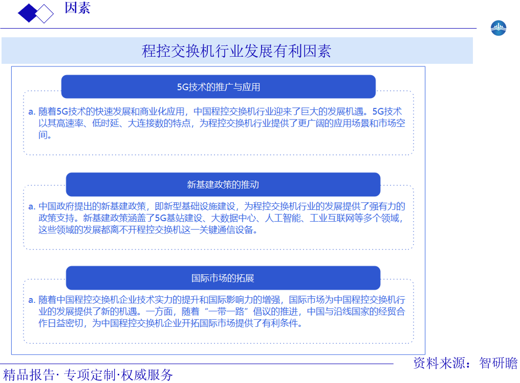 程控交换机行业发展有利因素图片