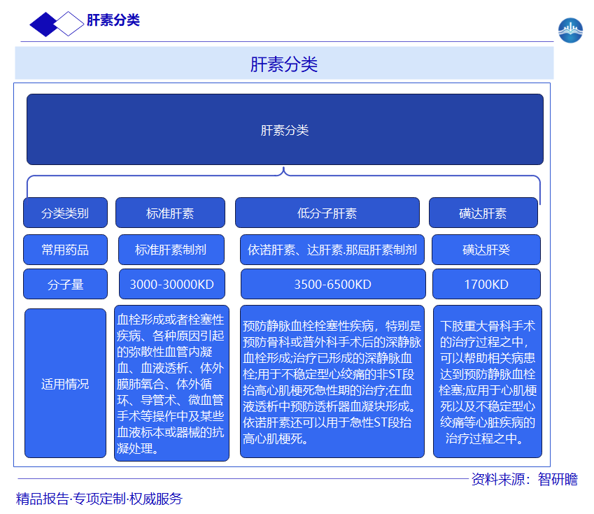 肝素分类图片