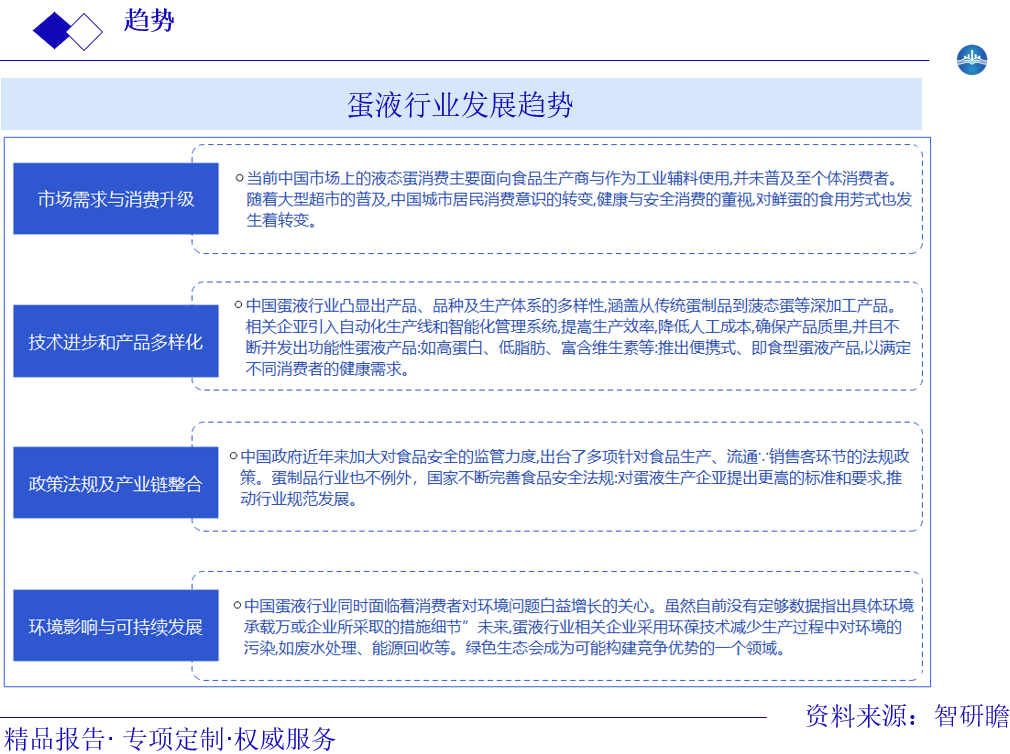 蛋液行业发展趋势图片