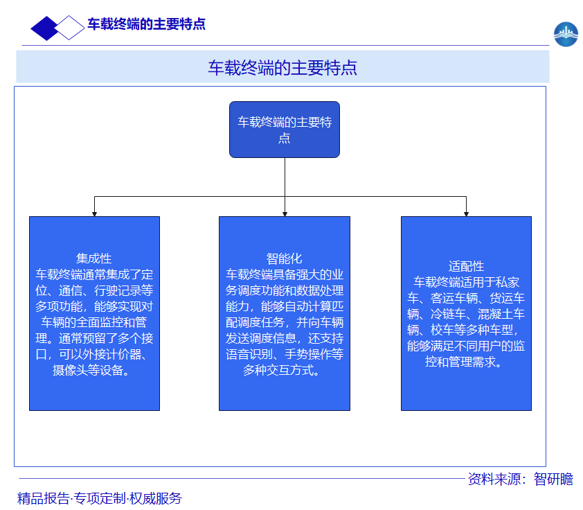 车载终端的主要特点图片