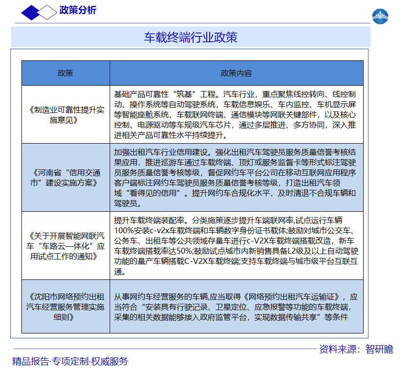 车载终端行业政策图片