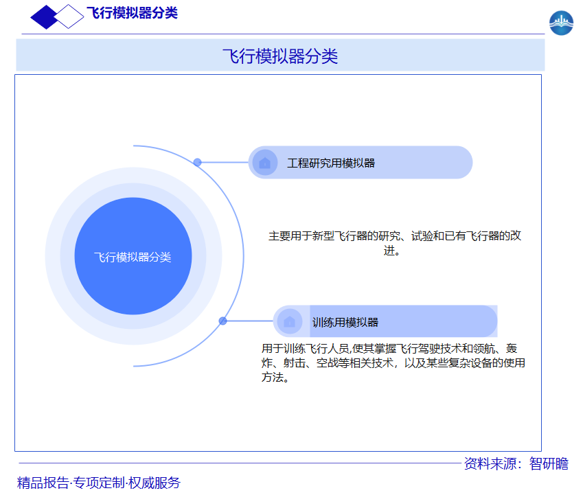 飞行模拟器分类图片