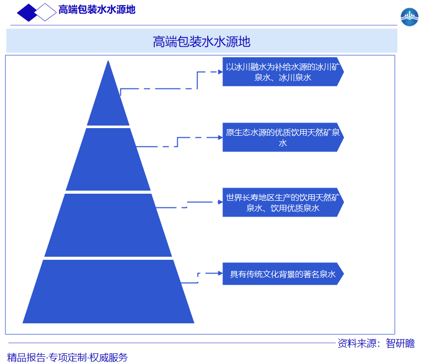 高端包装水水源地图片